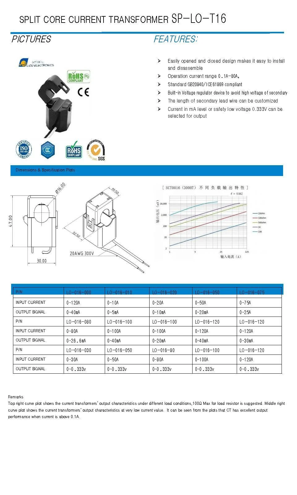 product-1-1 Split CT Catalogue__2